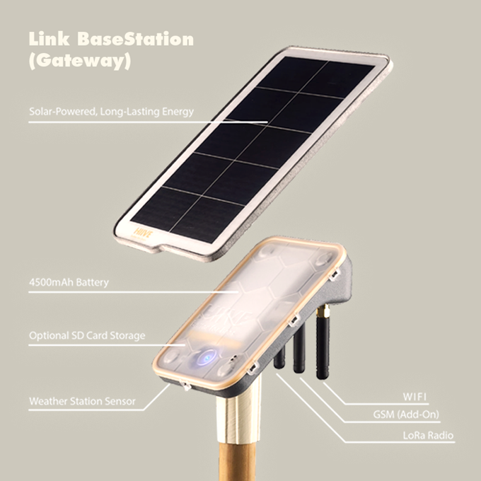 HIIVE Link komplettes Monitoring Set [Vorbestellung]