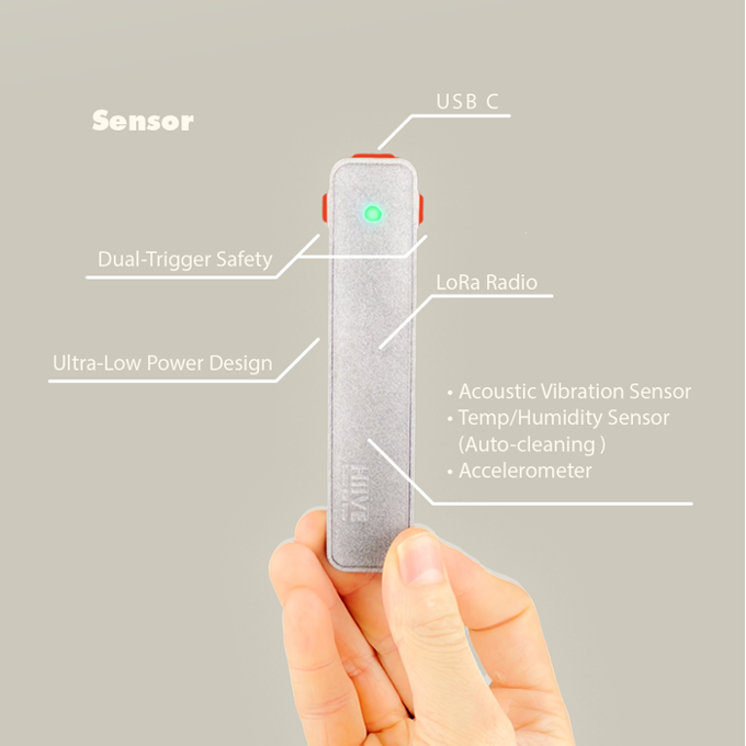 HIIVE Link Sensor (Extra) [Vorbestellung]